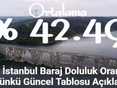 İSKİ İstanbul Baraj Doluluk Oranı Bugünkü Güncel Tablosu Açıklandı!